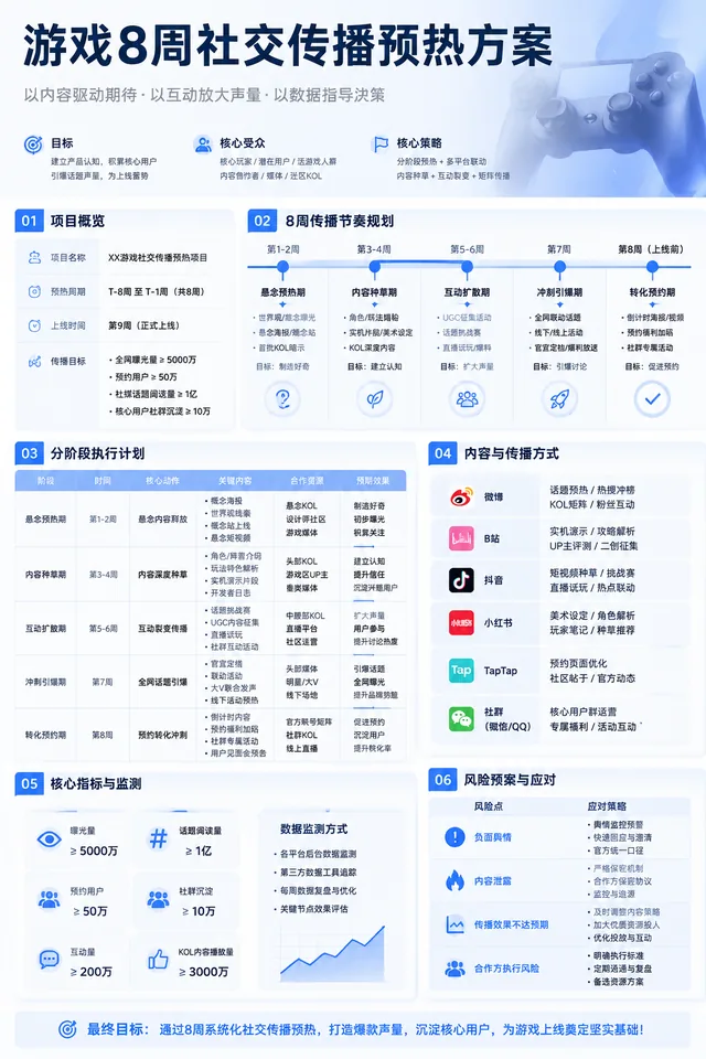 腾讯会议预约海报